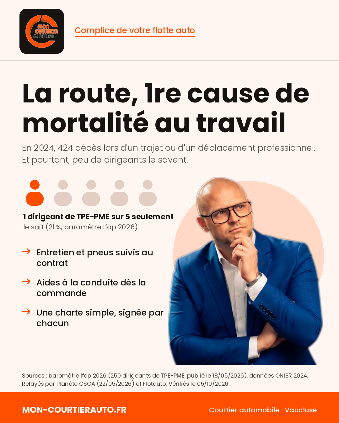 Visuel MON COURTIER AUTO : la route, première cause de mortalité au travail ; seul 1 dirigeant de TPE-PME sur 5 le sait. Landry Garcia, courtier automobile dans le Vaucluse.
